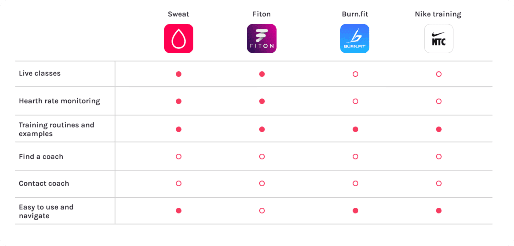 Fitsync - competitors